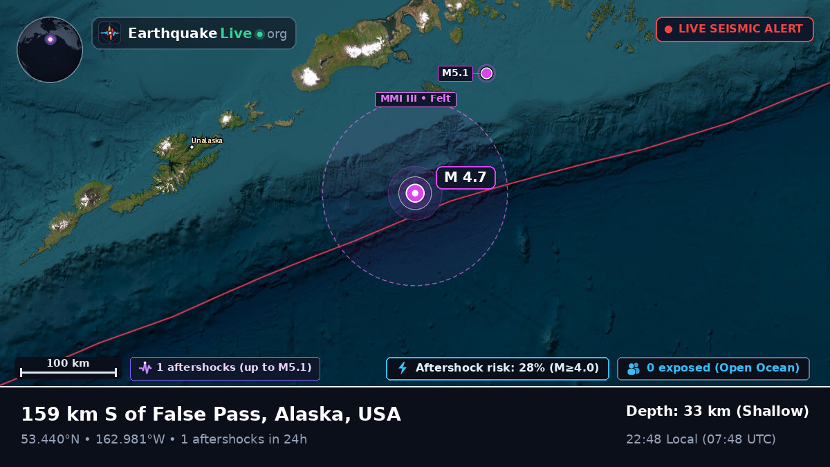 Aleutian Islands (USA)