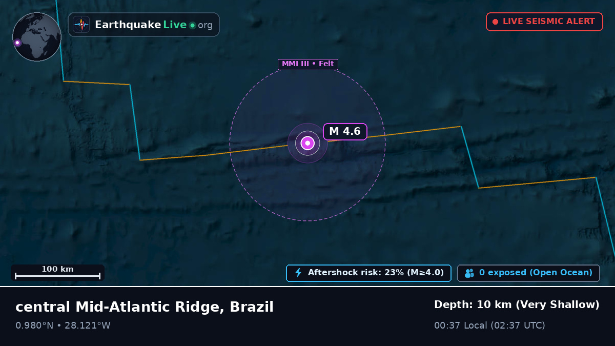 North Atlantic Ocean (Brazil)