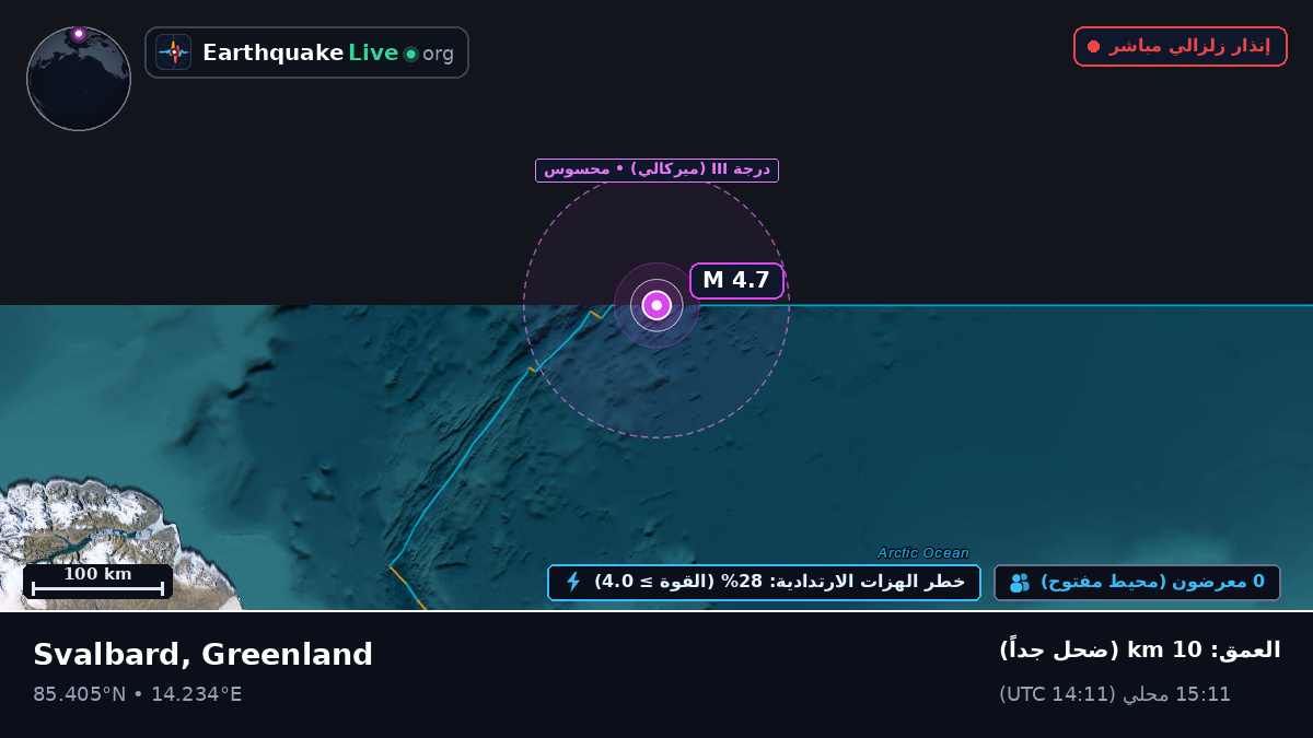 المحيط المتجمد الشمالي (Greenland)