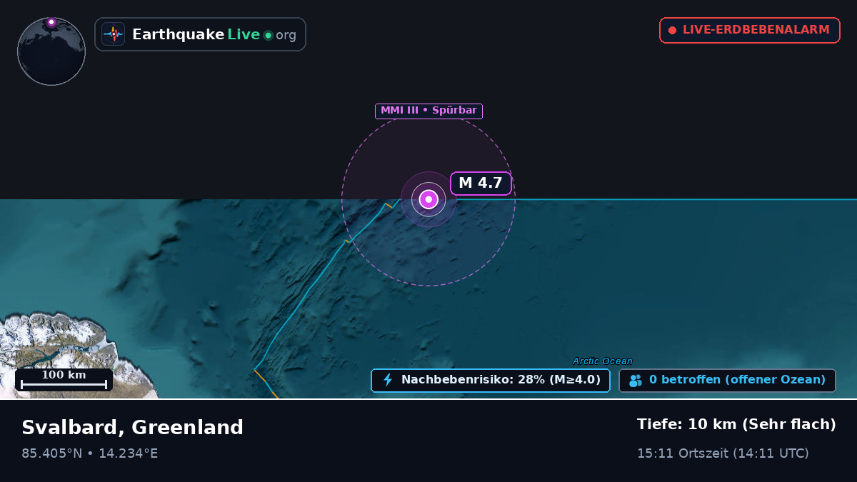 Arktischer Ozean (Greenland)