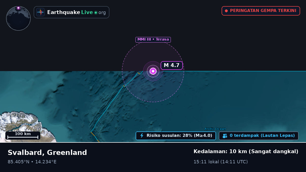 Samudra Arktik (Greenland)