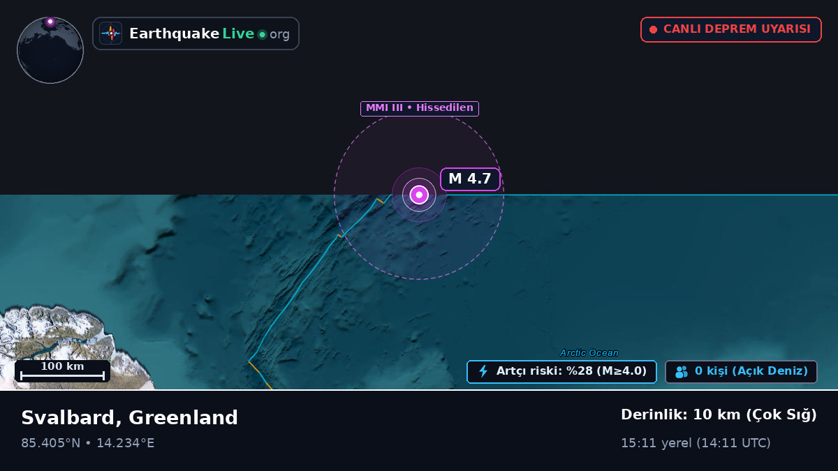 Kuzey Buz Denizi (Greenland)