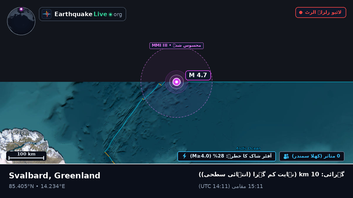 بحر منجمد شمالی (Greenland)