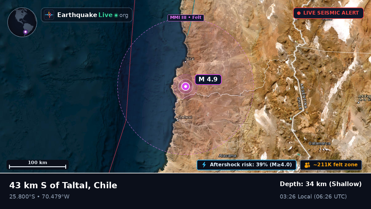 Atacama, Chile