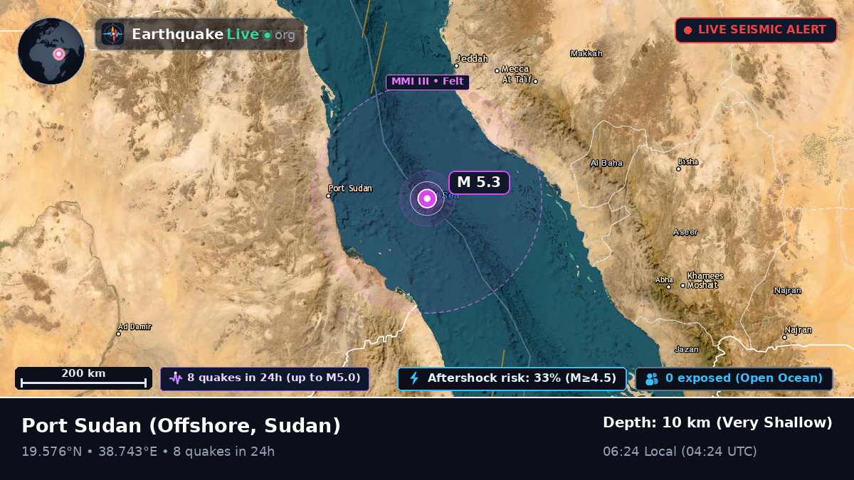 Off the coast of Port Sudan, Sudan
