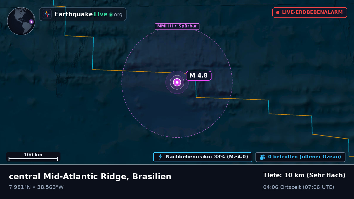 Nordatlantik (Brasilien)