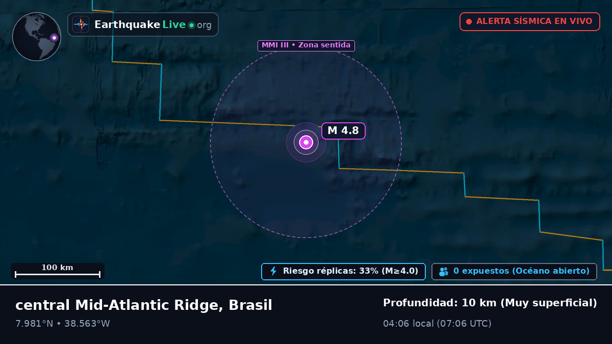 Océano Atlántico Norte (Brasil)