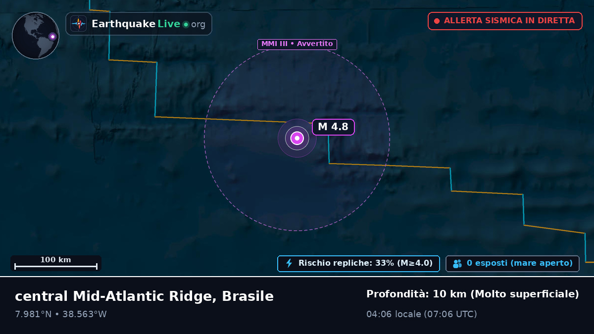 Oceano Atlantico settentrionale (Brasile)