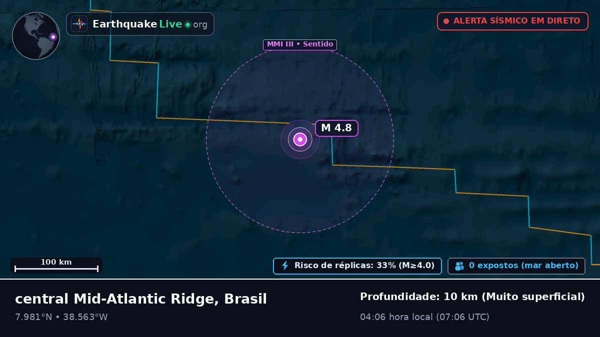 Oceano Atlântico Norte (Brasil)