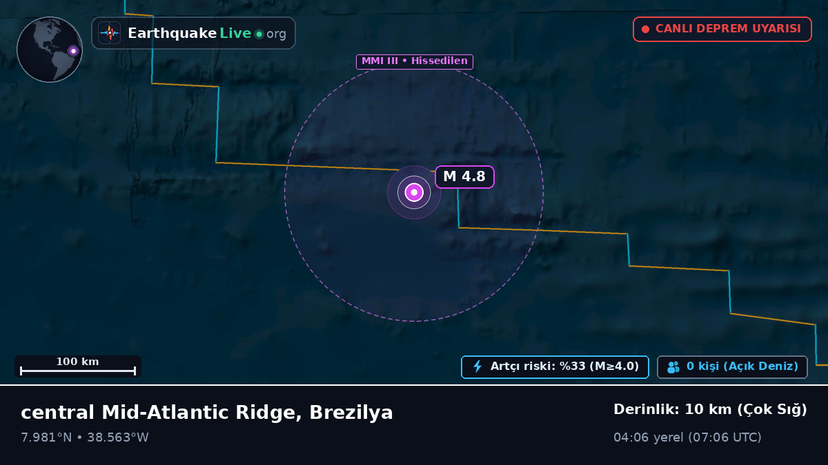 Kuzey Atlantik Okyanusu (Brezilya)