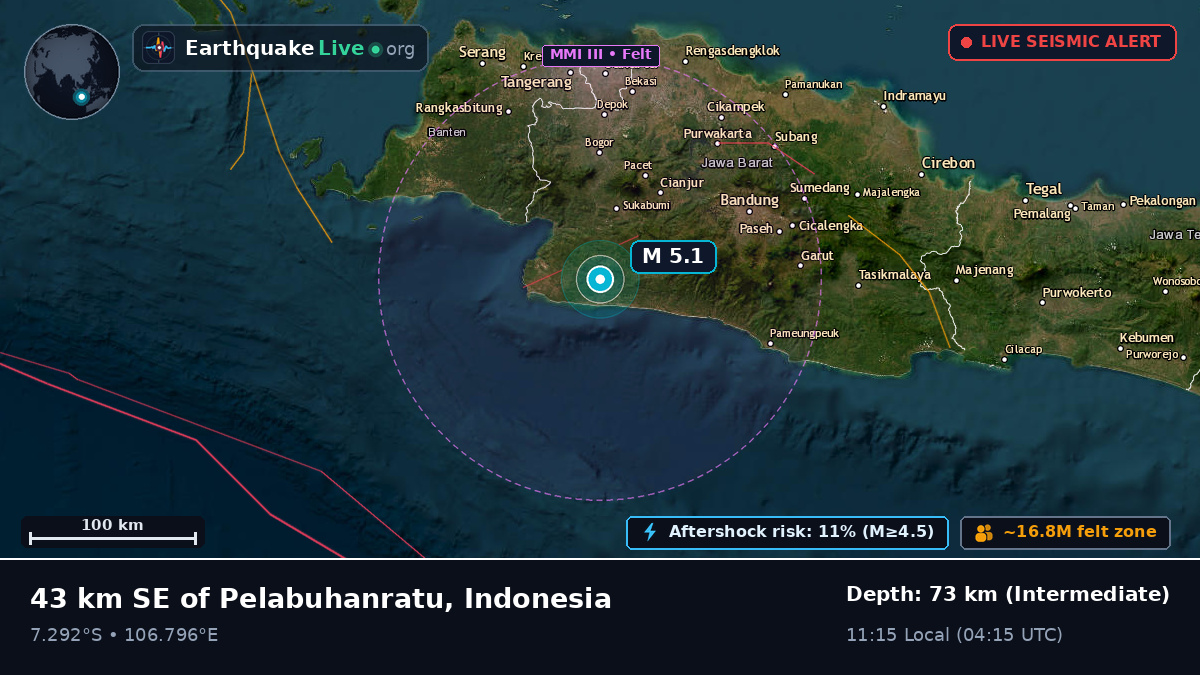 Jawa Barat, Indonesia