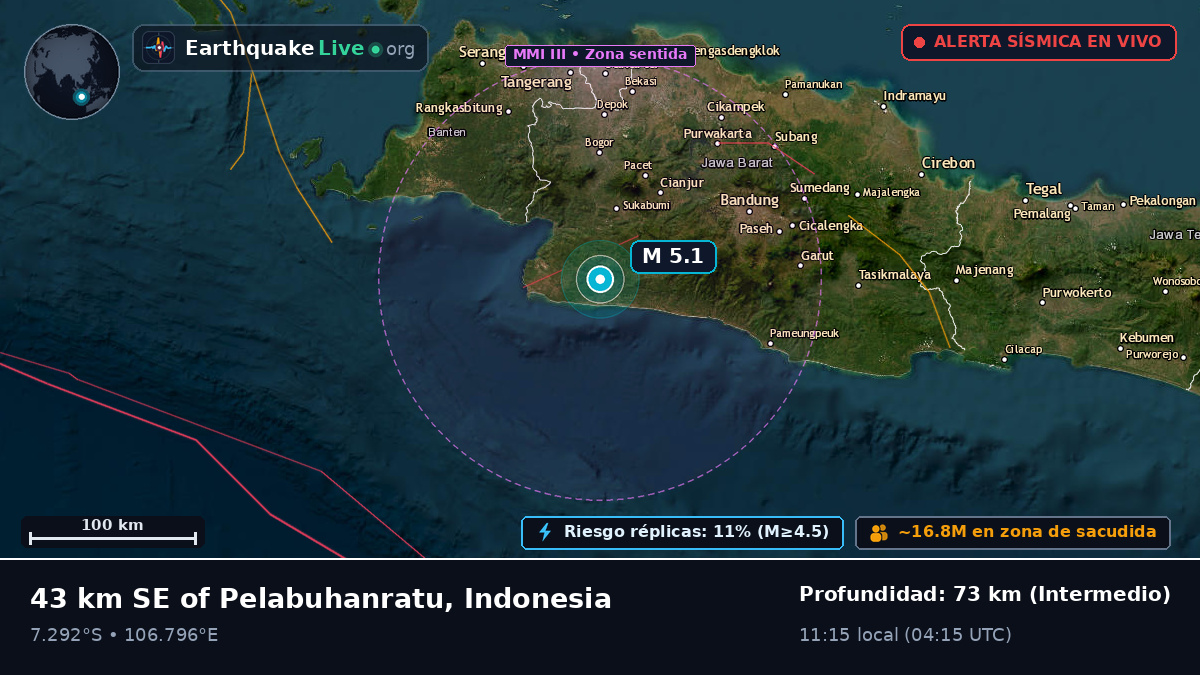 Jawa Barat, Indonesia
