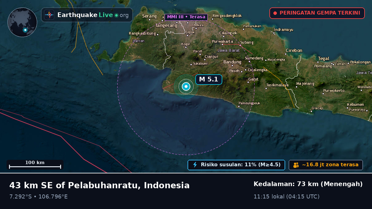 Jawa Barat, Indonesia