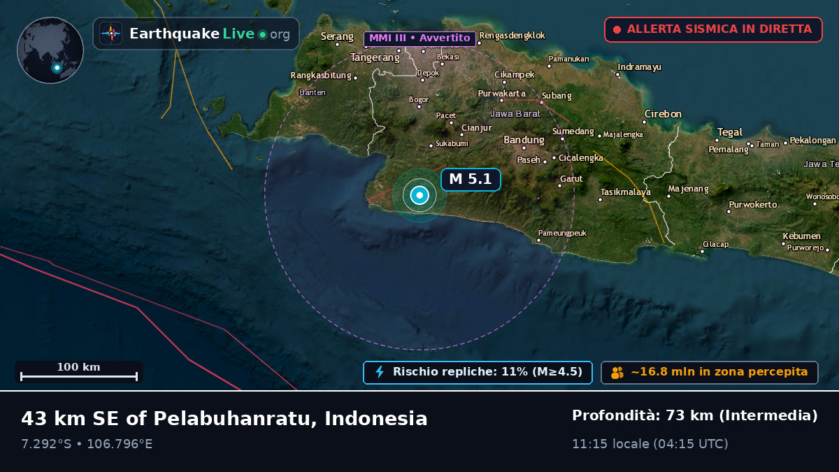 Jawa Barat, Indonesia