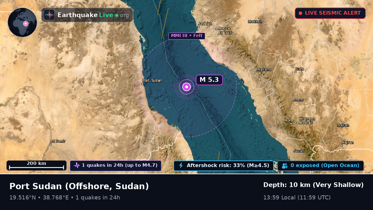 Off the coast of Port Sudan, Sudan
