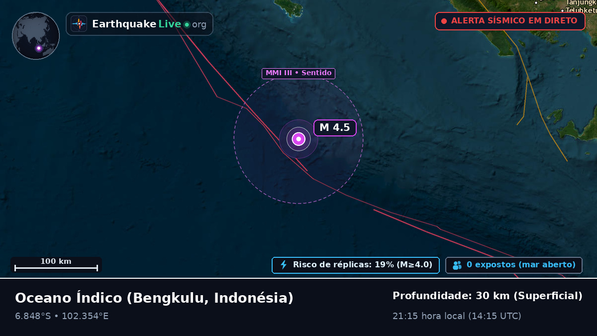 Oceano Índico (Indonésia)