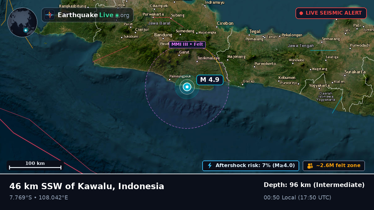 Jawa Barat, Indonesia