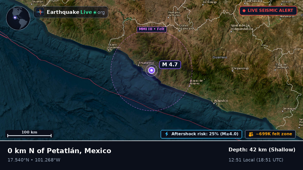 Michoacán, Mexico