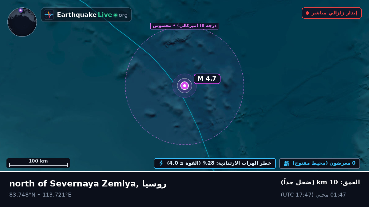 المحيط المتجمد الشمالي (روسيا)