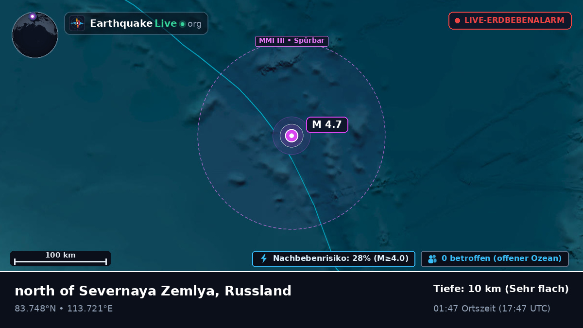 Arktischer Ozean (Russland)