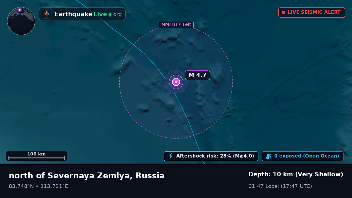 Arctic Ocean (Russia)