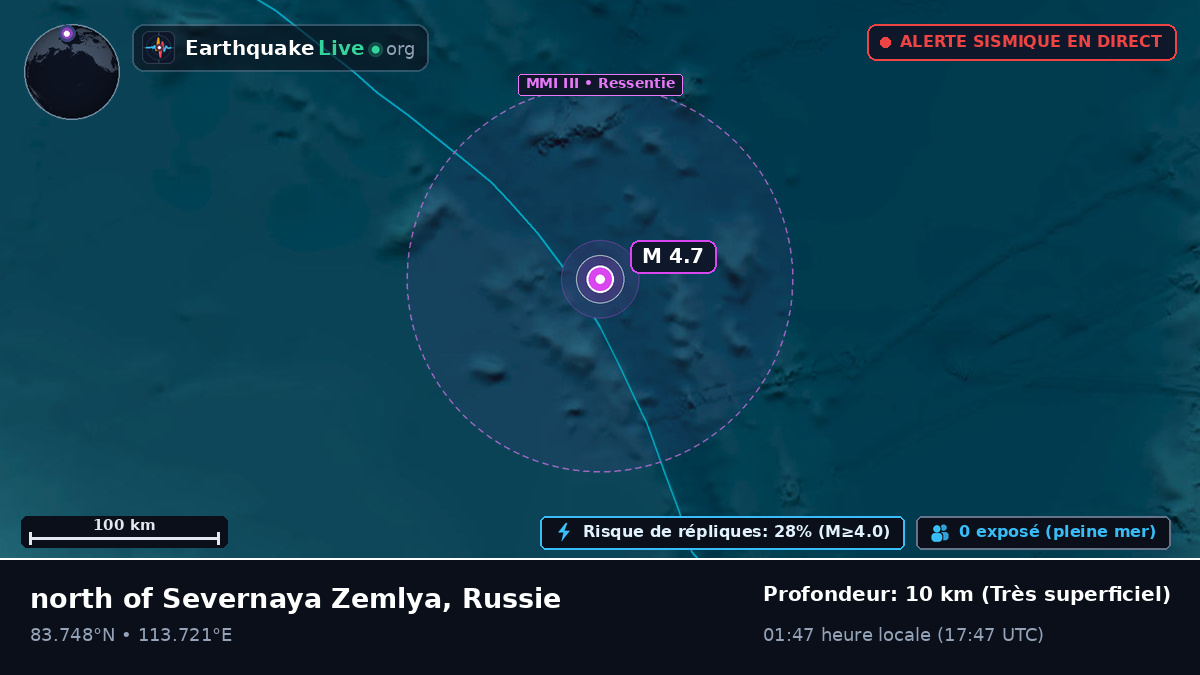 Océan Arctique (Russie)