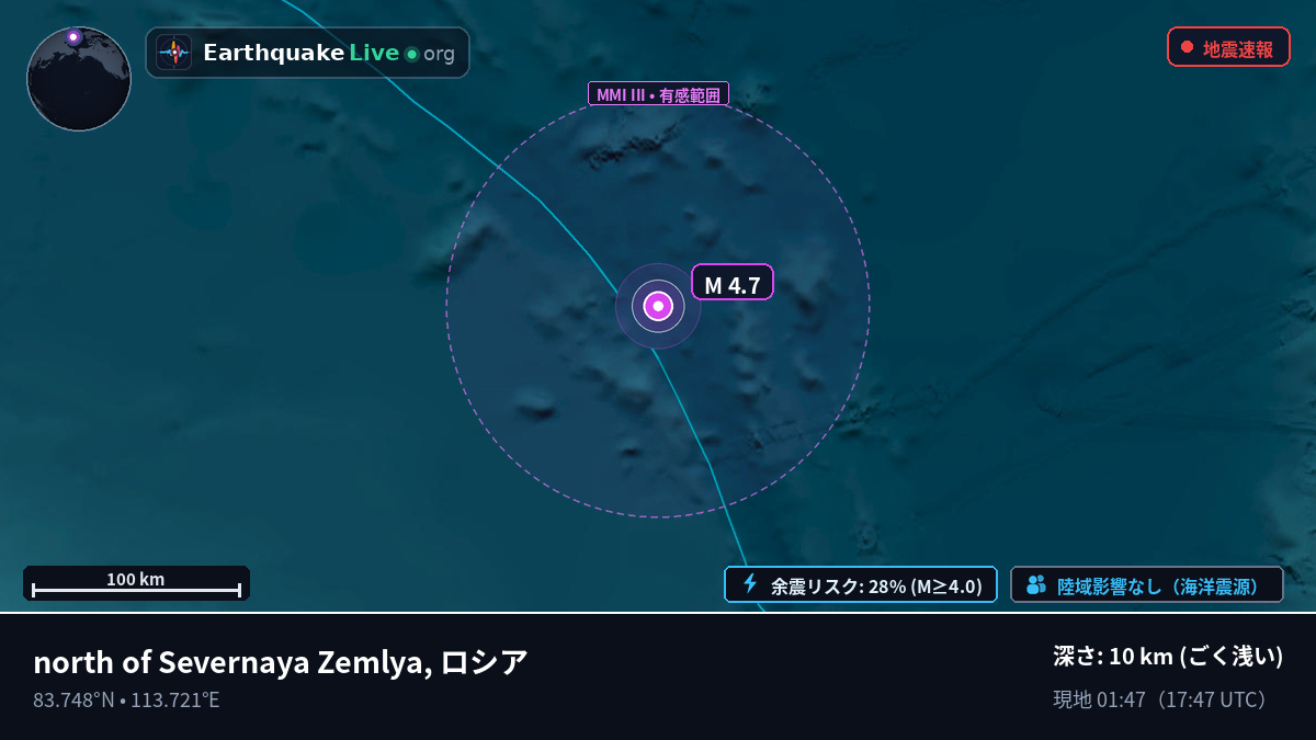 北極海 (ロシア)