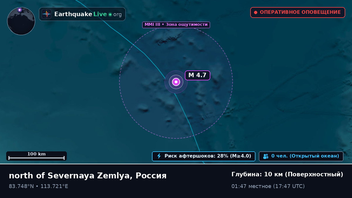 Северный Ледовитый океан (Россия)