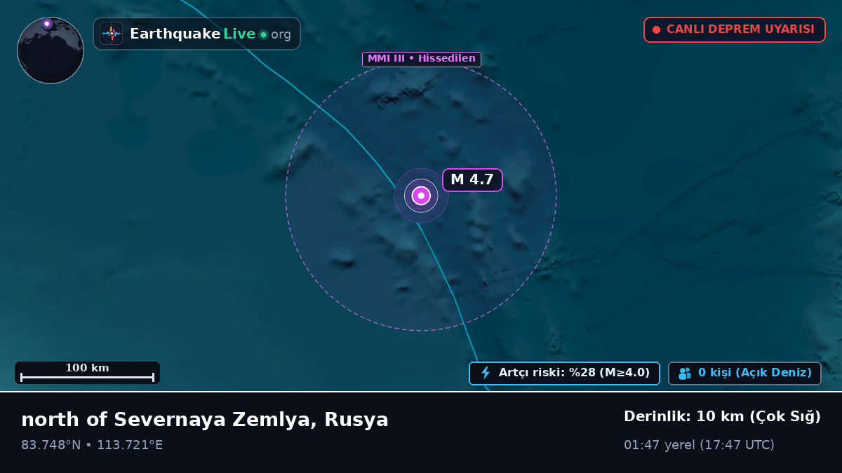 Kuzey Buz Denizi (Rusya)