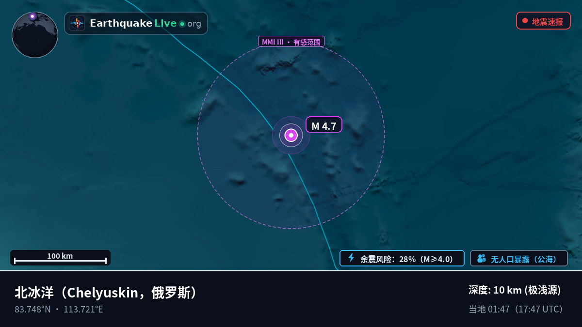北冰洋 (俄罗斯)