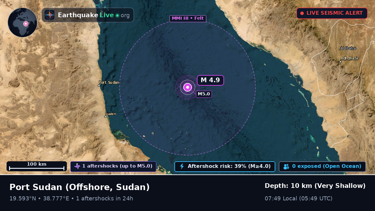 Off the coast of Port Sudan, Sudan