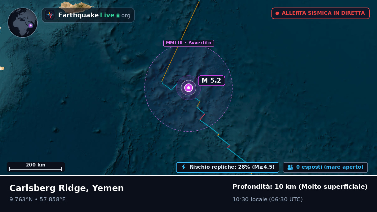 Oceano Indiano (Yemen)
