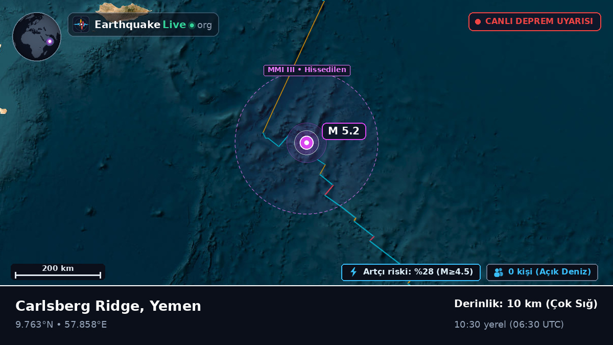 Hint Okyanusu (Yemen)