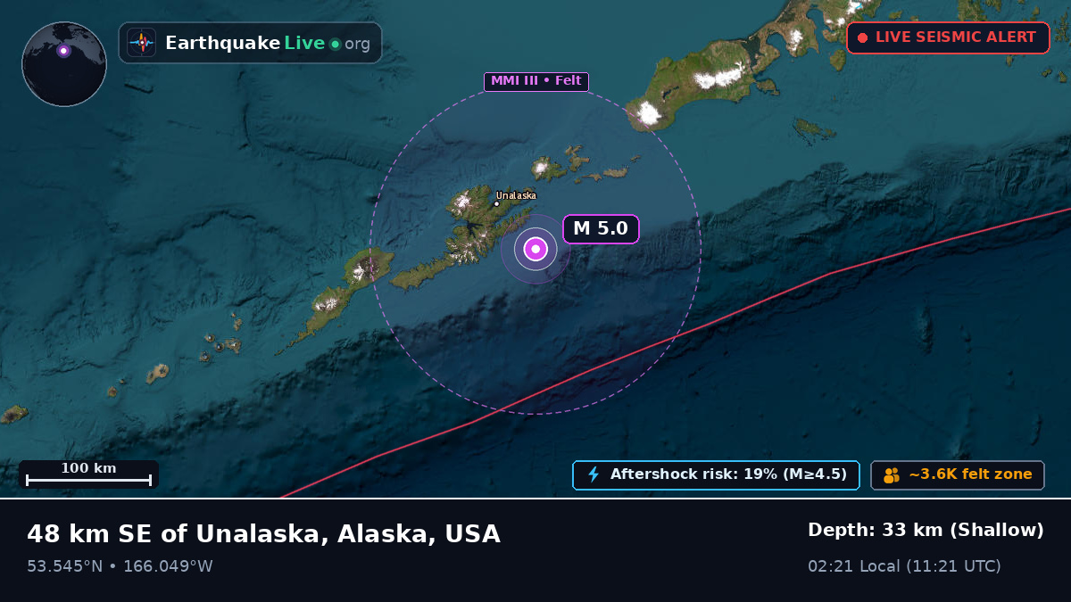 Bering Sea (USA)