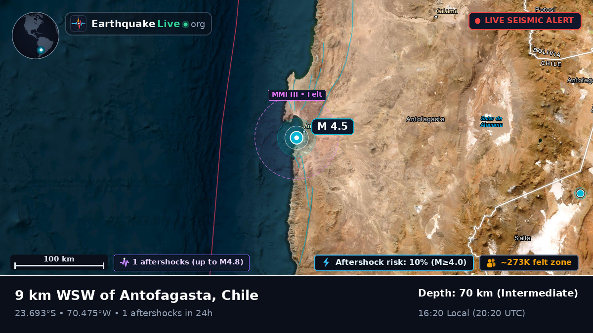 Antofagasta, Chile