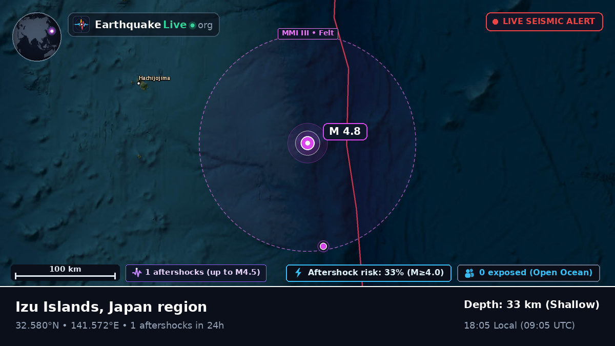North Pacific Ocean (Japan)