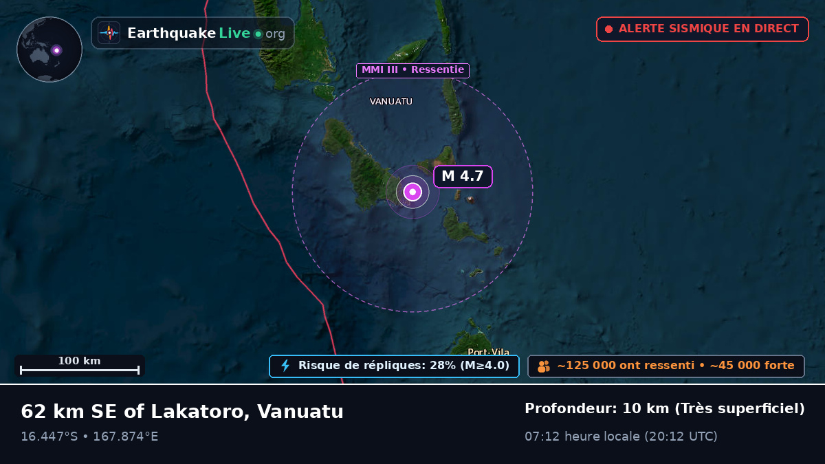 Shefa, Vanuatu