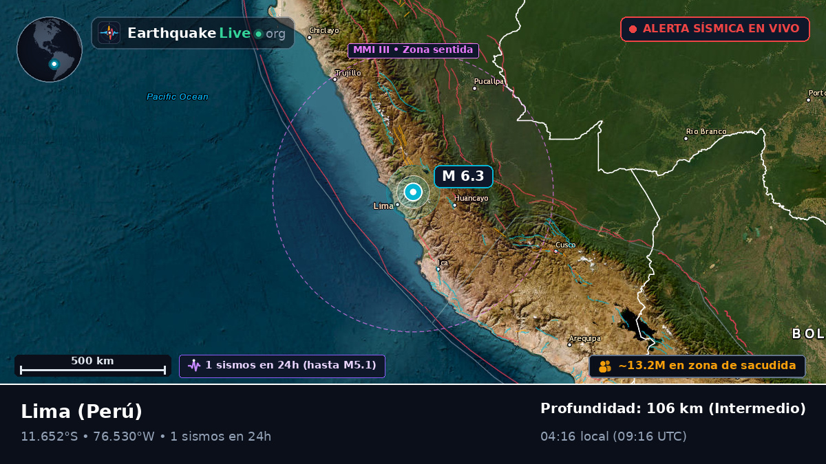 Lima, Perú