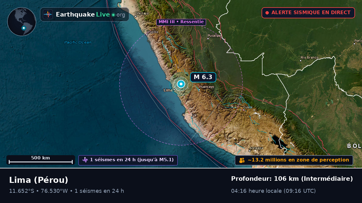 Lima, Pérou