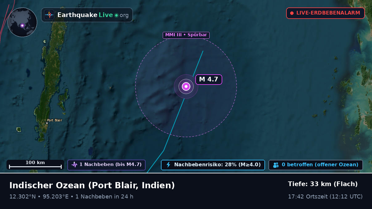 Indischer Ozean (Indien)