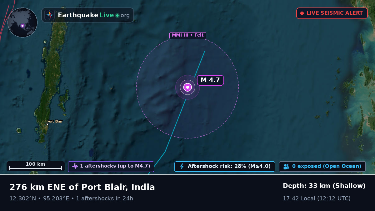 Indian Ocean (India)