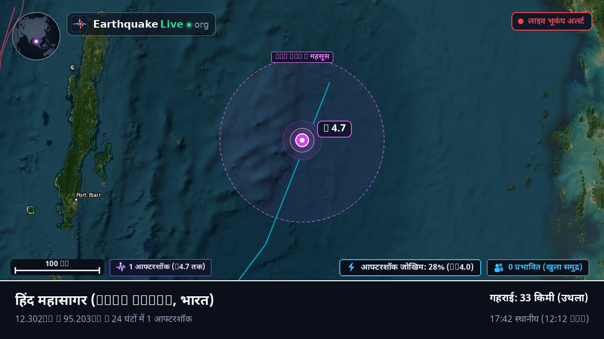 हिंद महासागर (भारत)