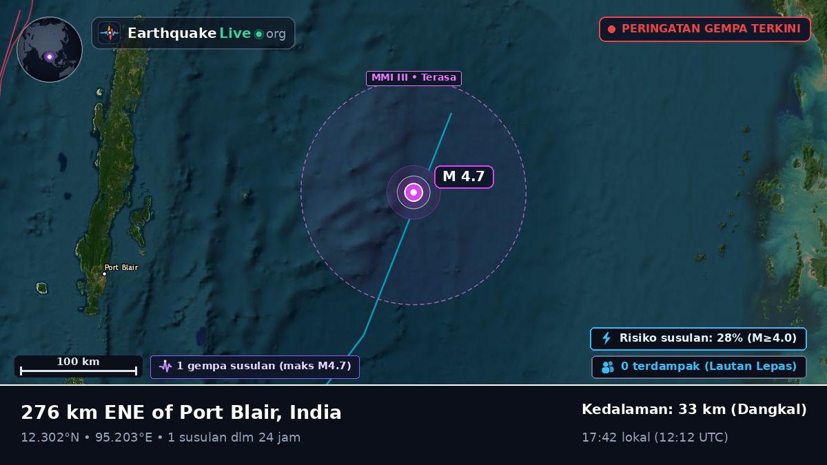 Samudra Hindia (India)