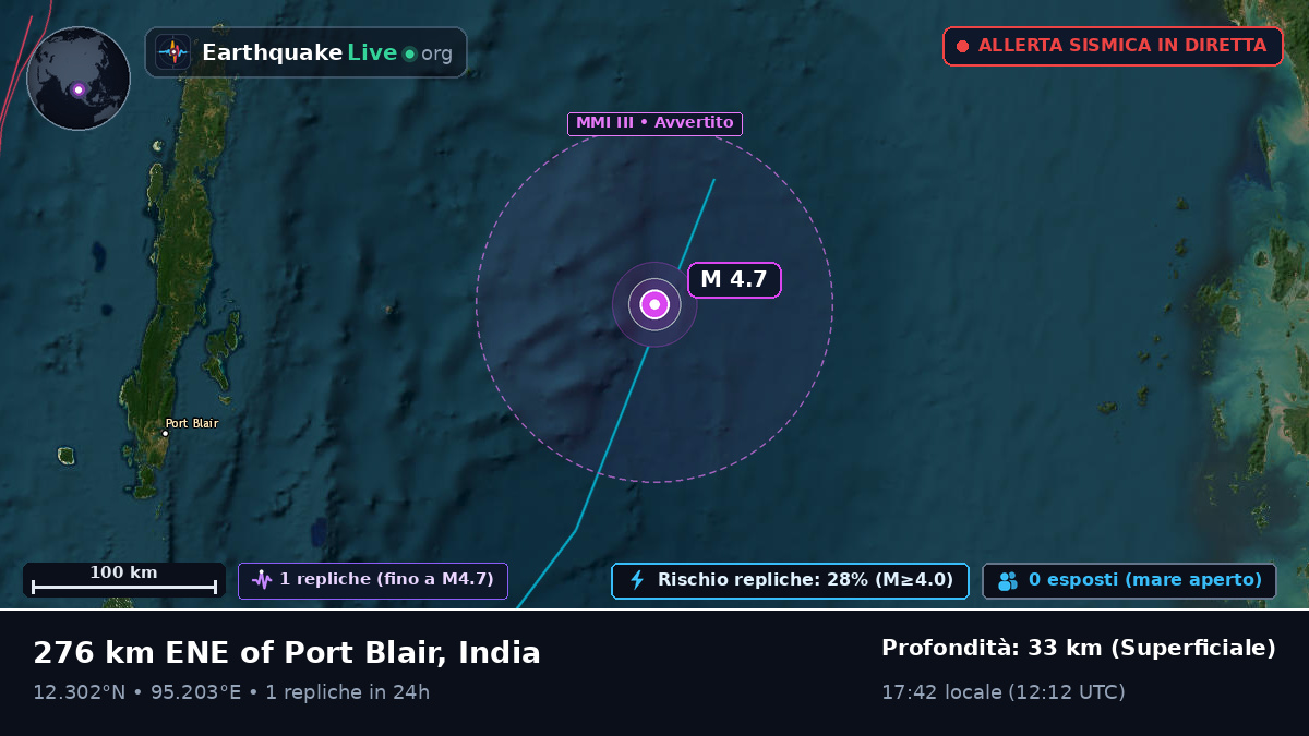 Oceano Indiano (India)