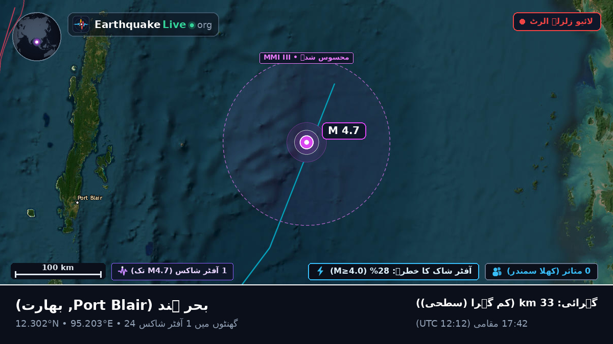 بحر ہند (بھارت)