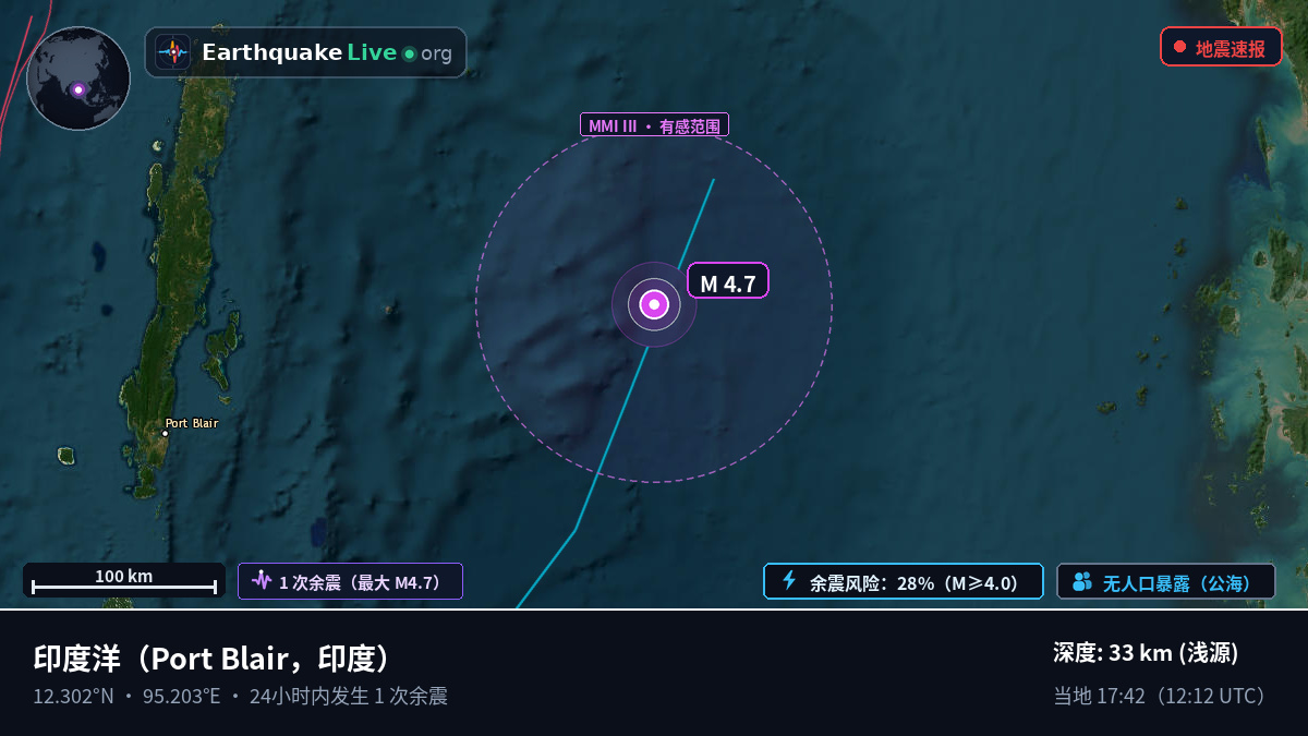 印度洋 (印度)