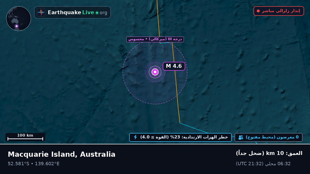 المحيط الهندي (Australia)