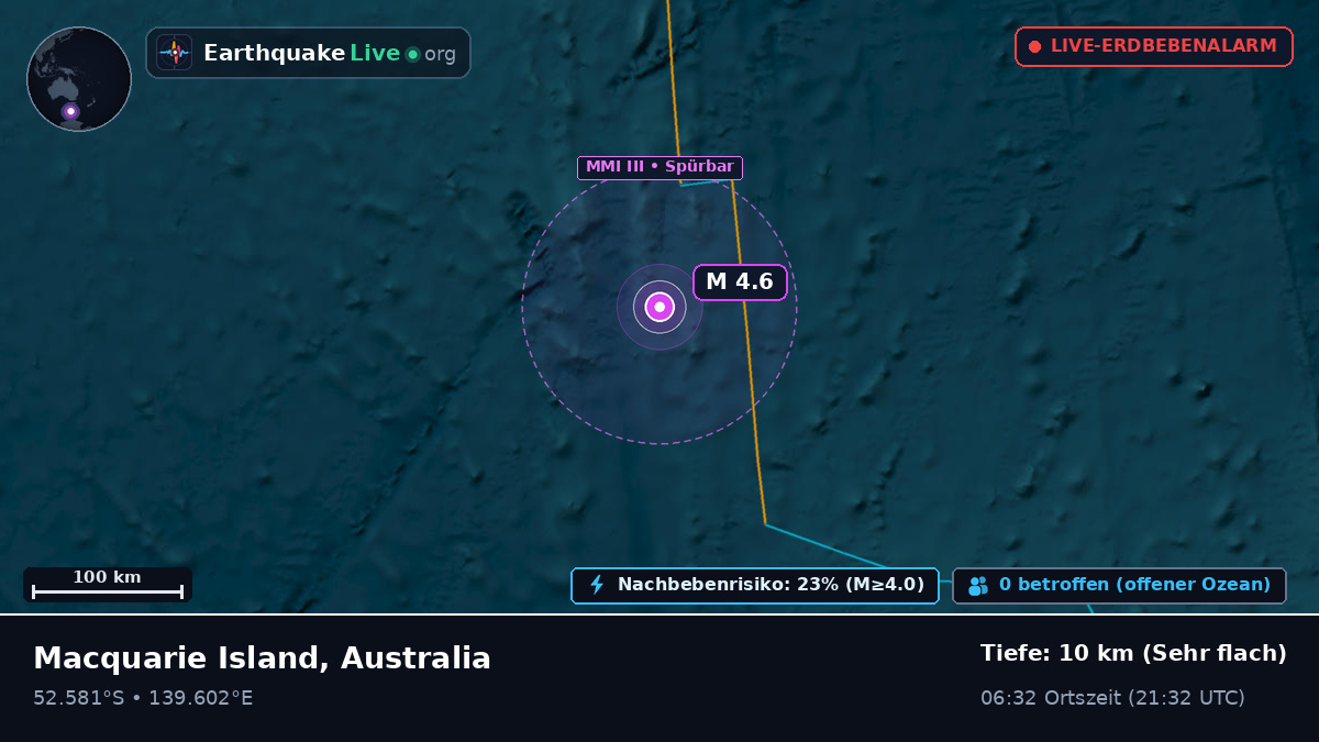 Indischer Ozean (Australia)