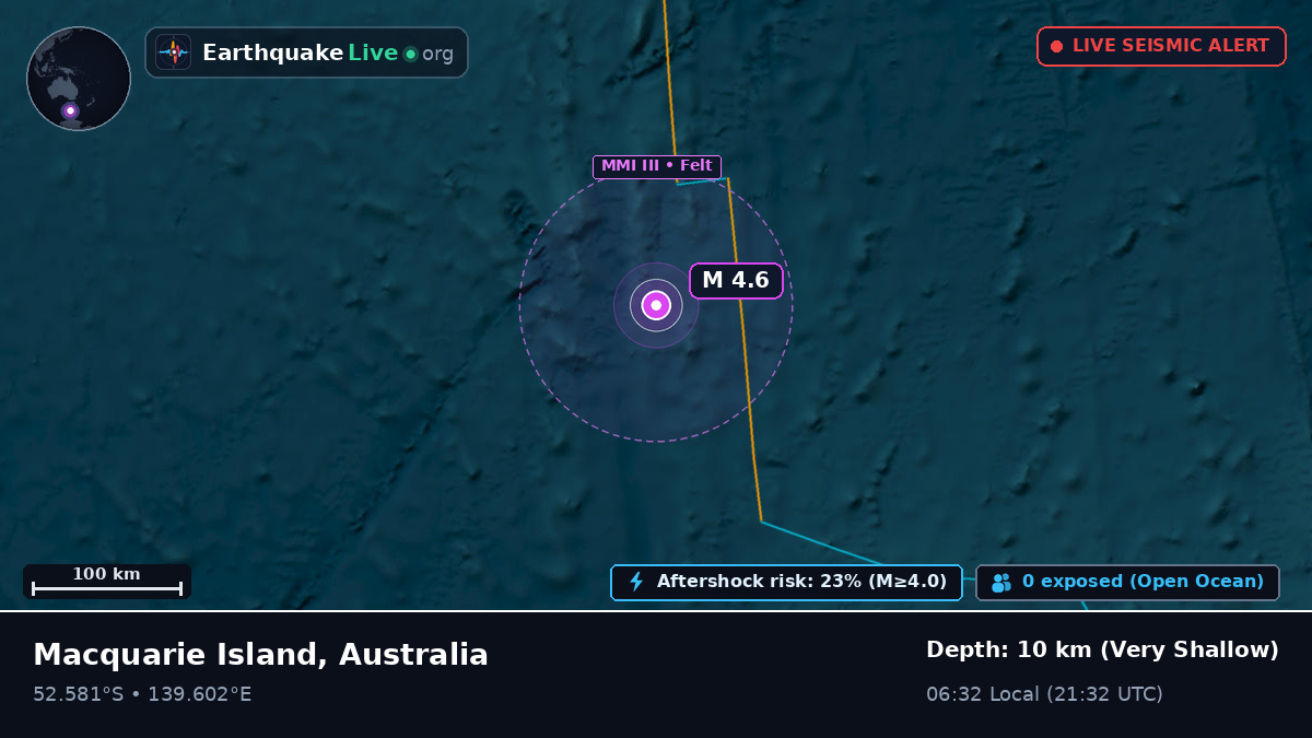 Indian Ocean (Australia)