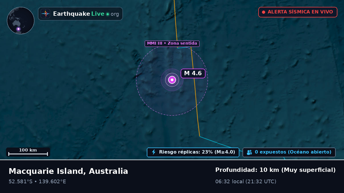 Océano Índico (Australia)